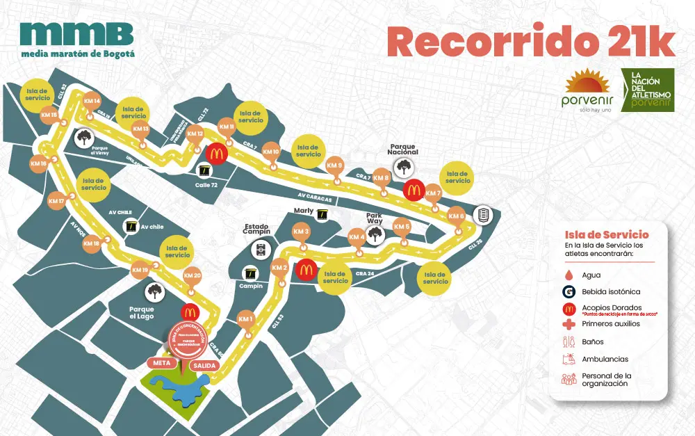 RECORRIDO 21K media maratón de Bogotá