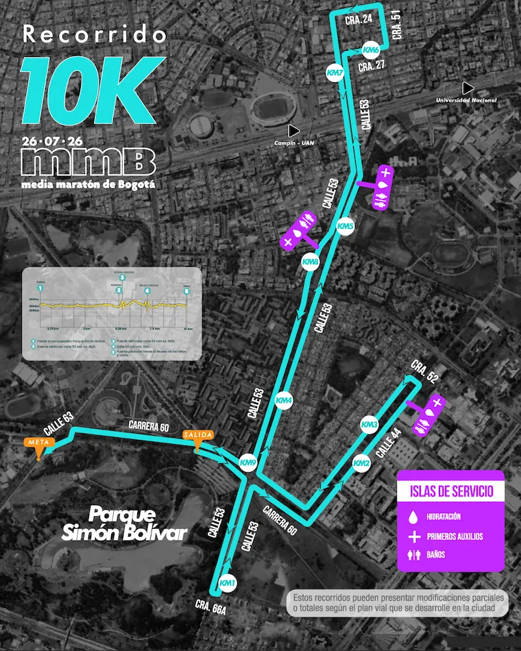 Recorrido mmB 21K