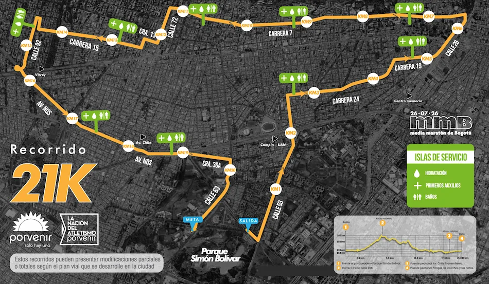 Recorrido mmB 21K